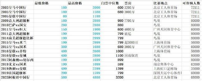 主创透露该片会更宏大，将会有240个角色，涉及6个平行宇宙，影片2023年6月2日上映